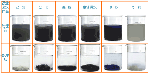 聚合硫酸铁混凝效果